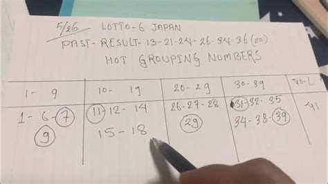 lotto 6 japan prediction.